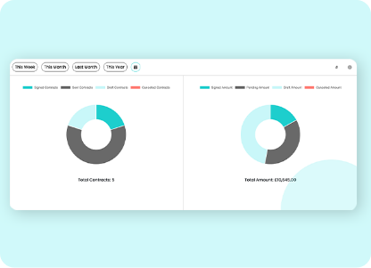 CRM and invoicing